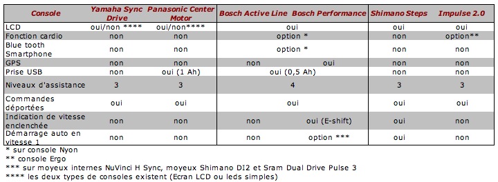 Tableau comparatif consoles