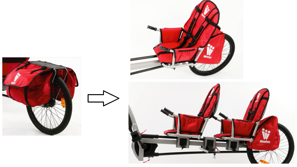 Compatibilité cargo rack Weehoo