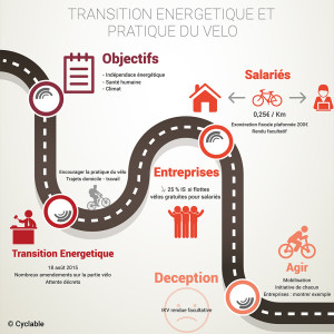 Indemnité kilométrique vélo
