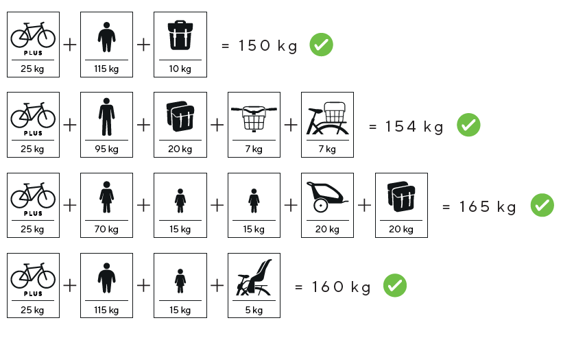 Infographie Kalkhoff pour ses vélos renforcés