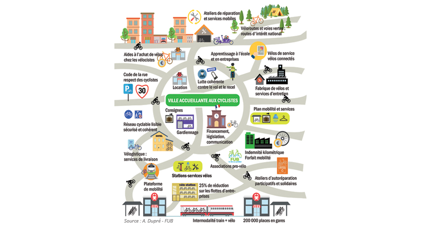 Infographie illustrant le système vélo expliqué par Frédéric Héran